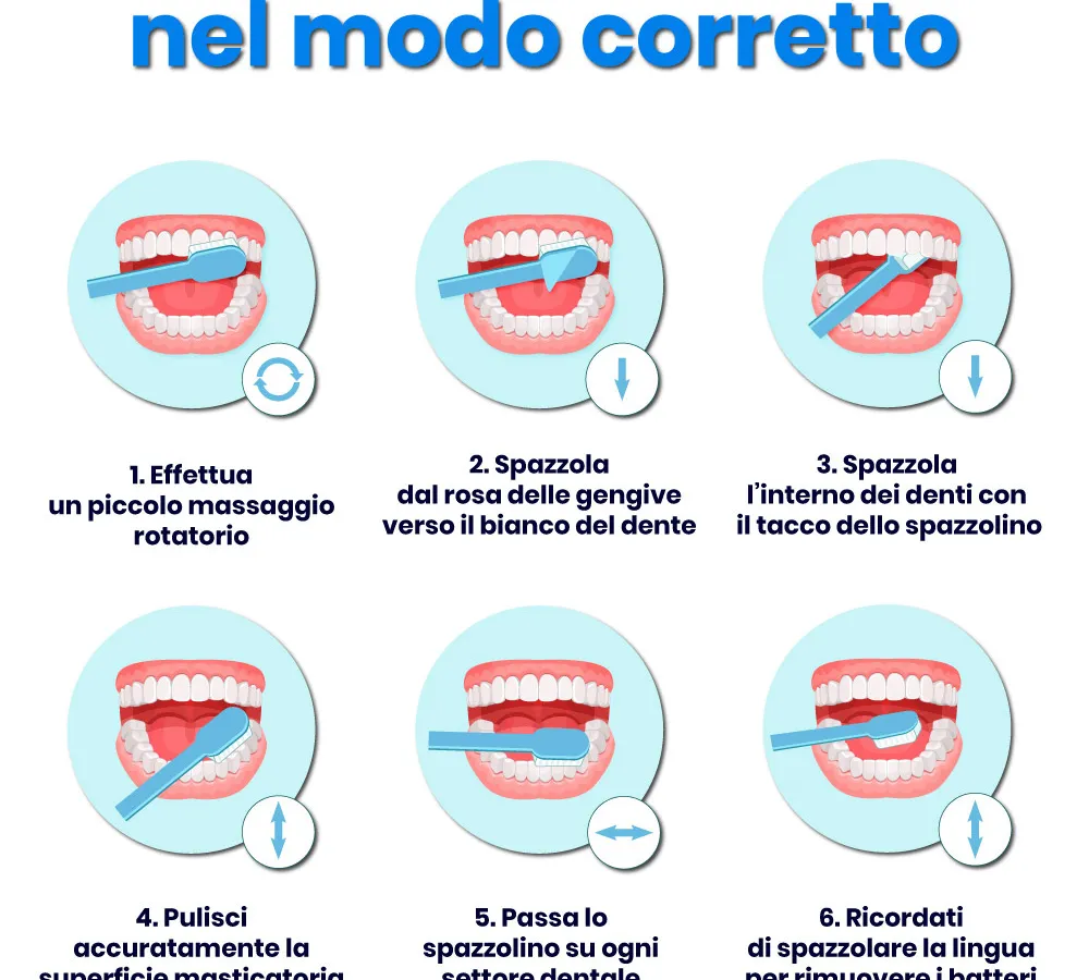 Come lavarsi i denti: istruzioni passo passo