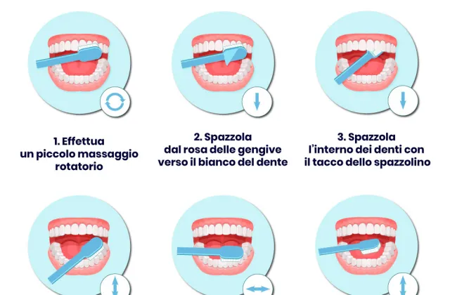 Come lavarsi i denti: istruzioni passo passo
