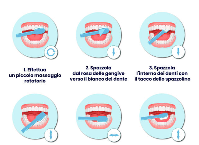 Come lavarsi i denti: istruzioni passo passo