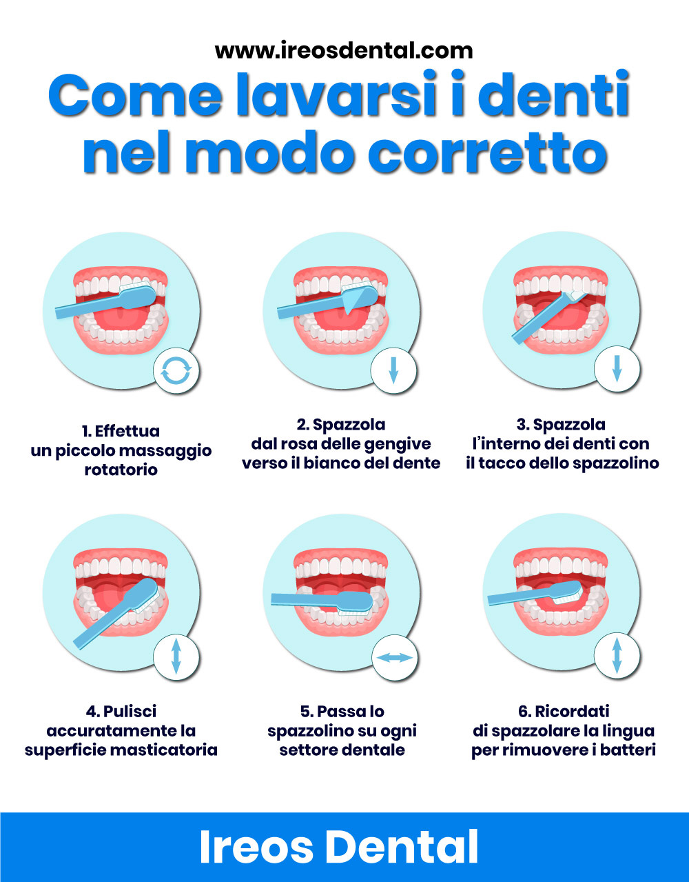 Come si usa lo scovolino per denti in modo corretto